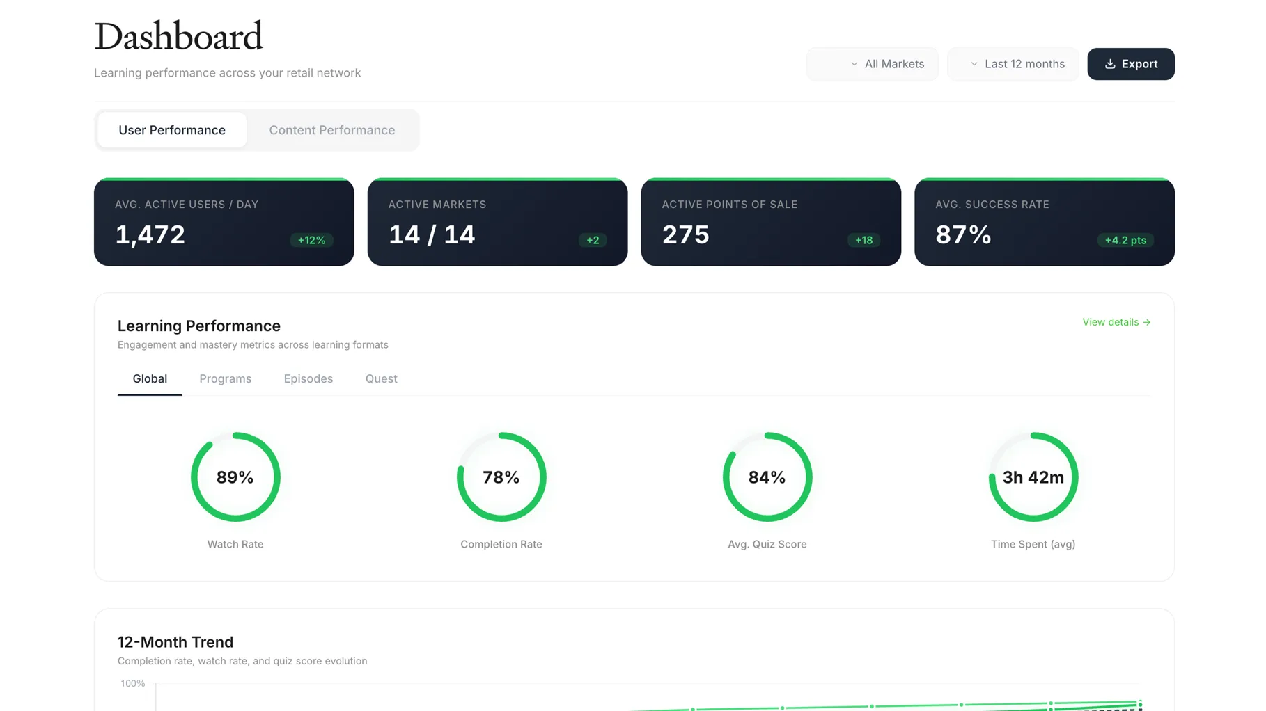 Learning Analytics
